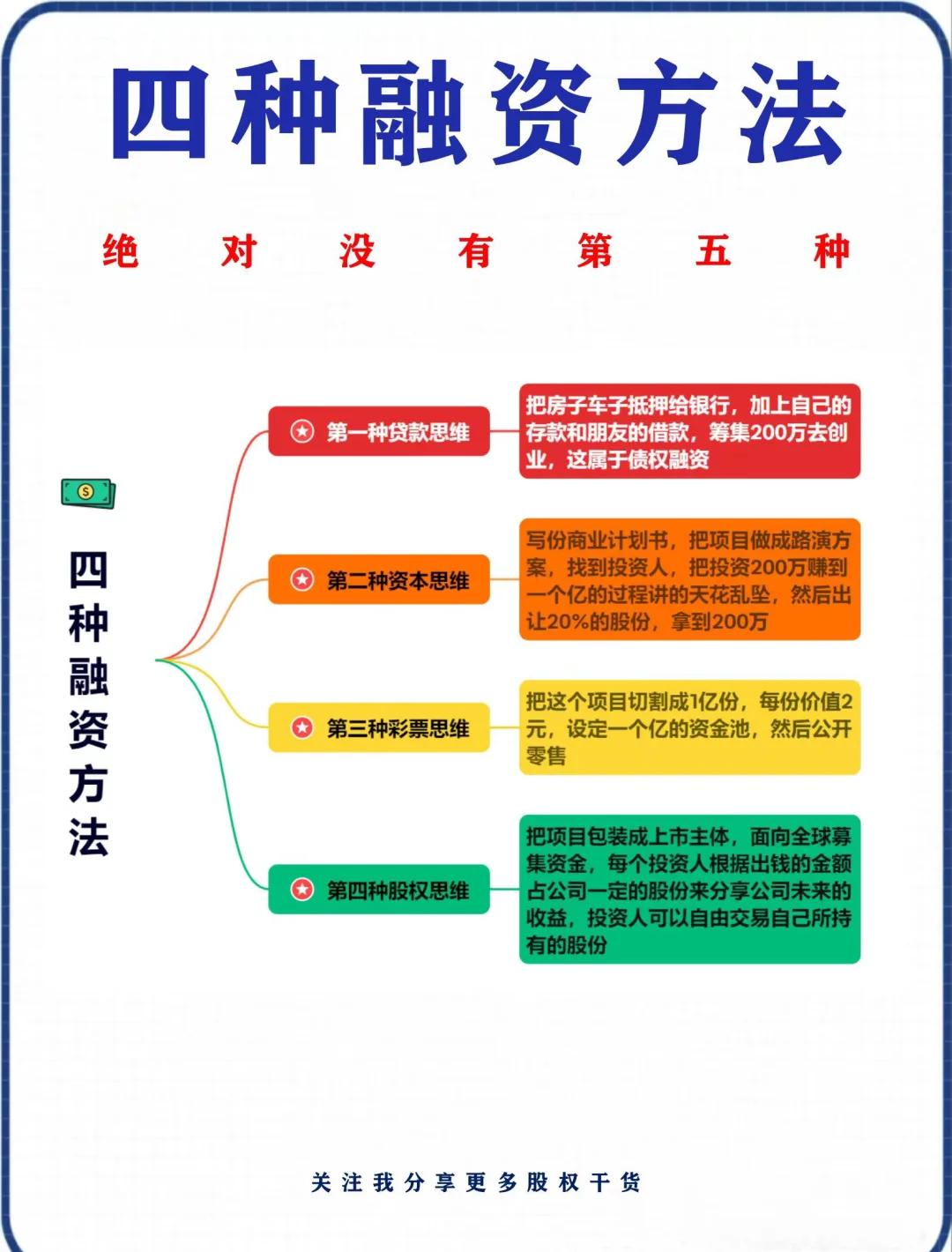 融资成本降低咨询(融资成本降低的好处)承德市 融资成本降低咨询(融资成本降低的好处)承德市