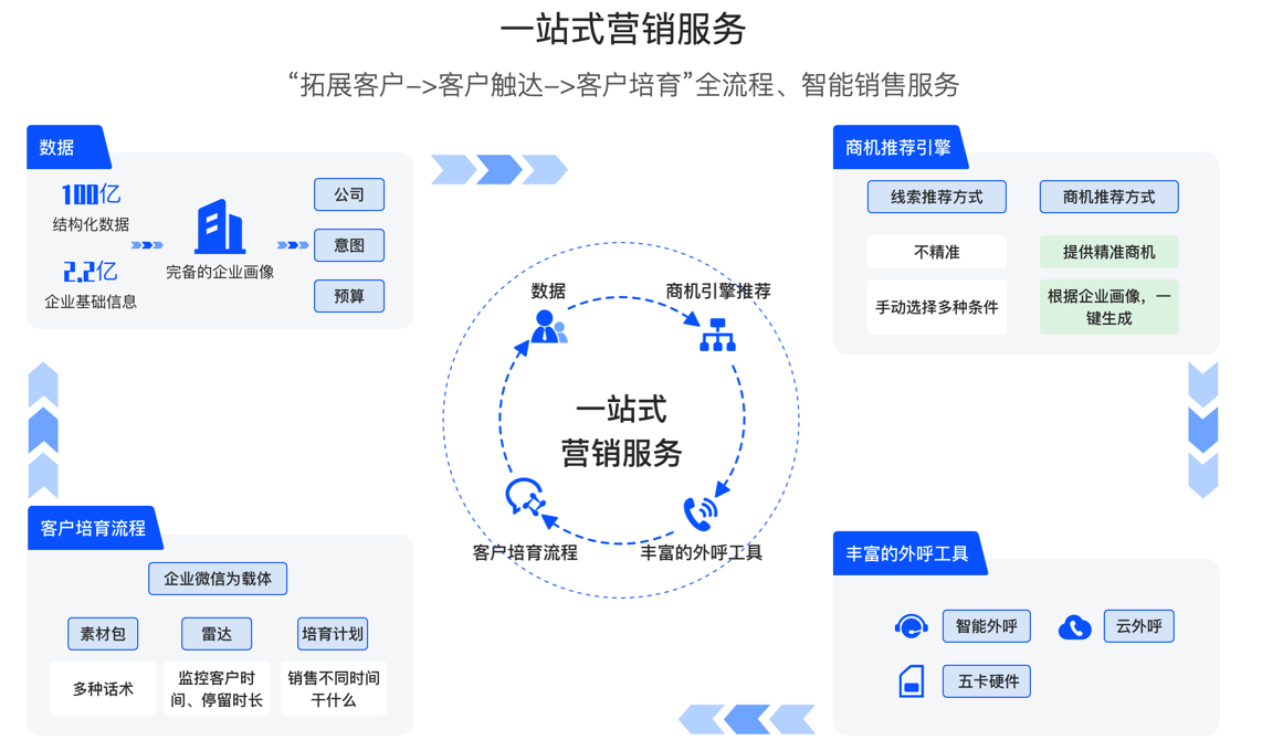 一站式商业服务平台(一站式服务商是什么意思)承德市