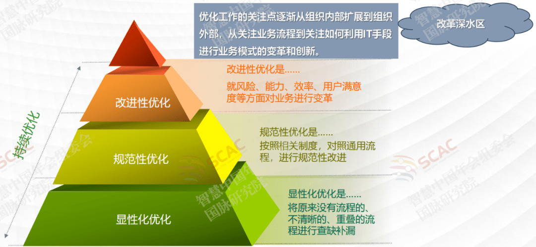 产业顶层设计服务(产业顶层设计服务是什么)承德市 产业顶层设计服务(产业顶层设计服务是什么)承德市