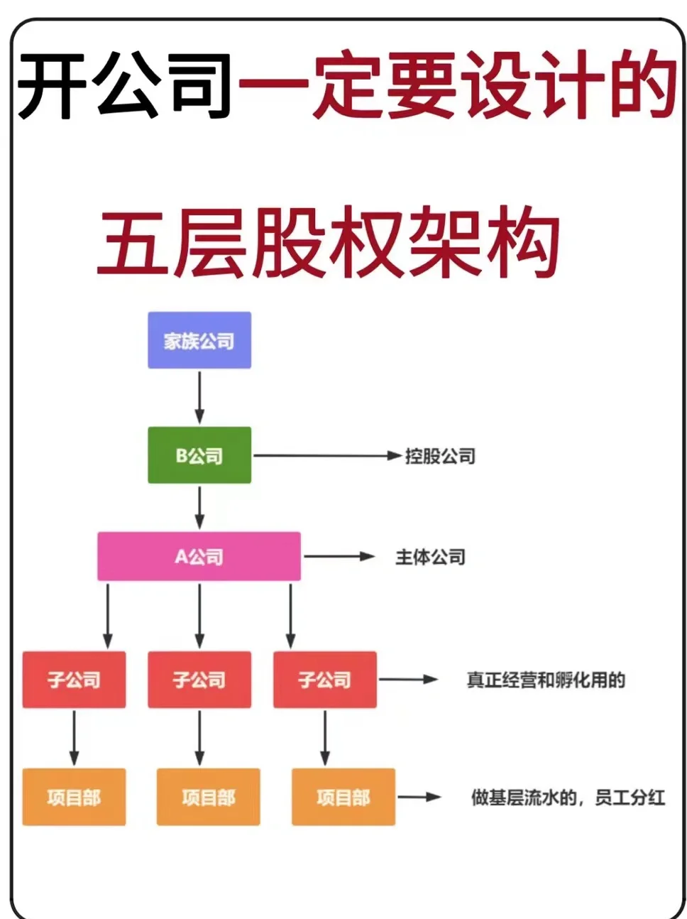 股权架构设计传承(股权架构设计传承方案)承德市