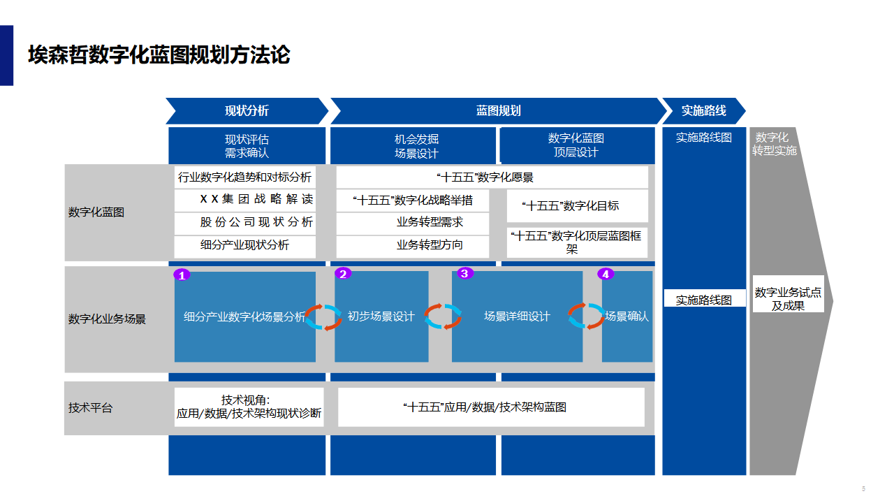数字化战略规划(数字化战略规划的核心是)承德市 数字化战略规划(数字化战略规划的核心是)承德市