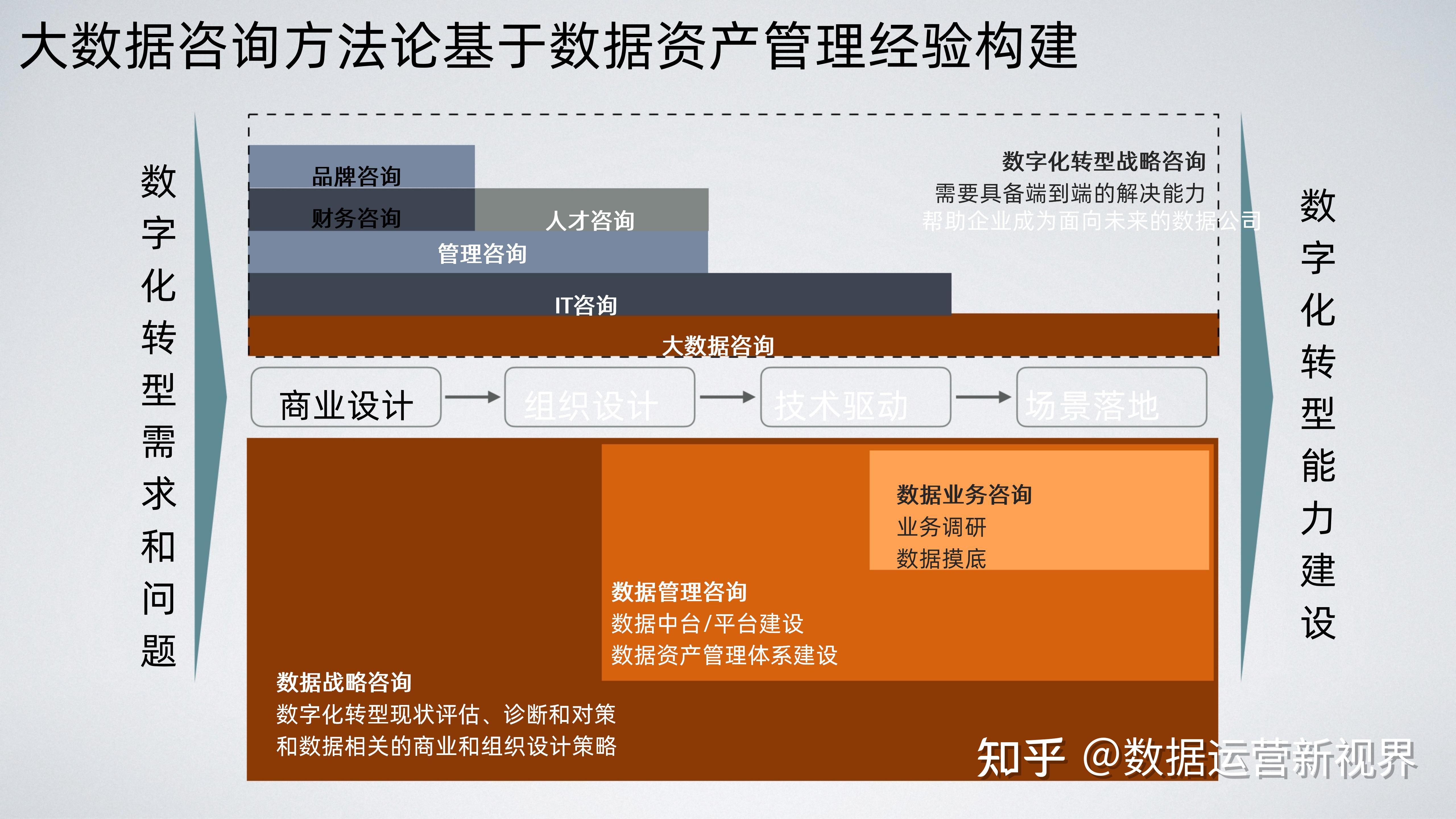 数字化转型落地咨询(数字化转型战略落地举措都有什么)承德市