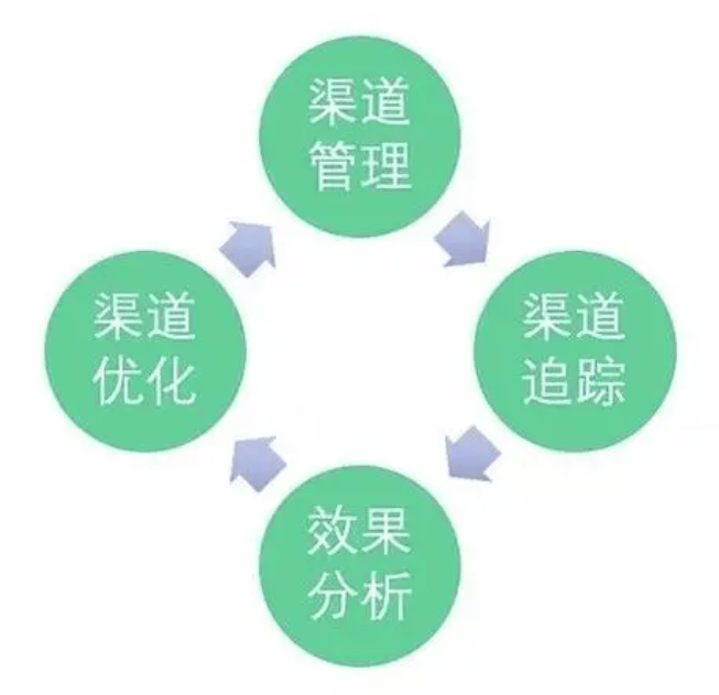品牌并购渠道整合(品牌并购整合的思路方法)承德市 品牌并购渠道整合(品牌并购整合的思路方法)承德市