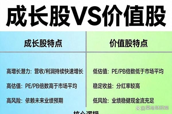 市值管理长期价值(市值管理与价值管理的关系)承德市