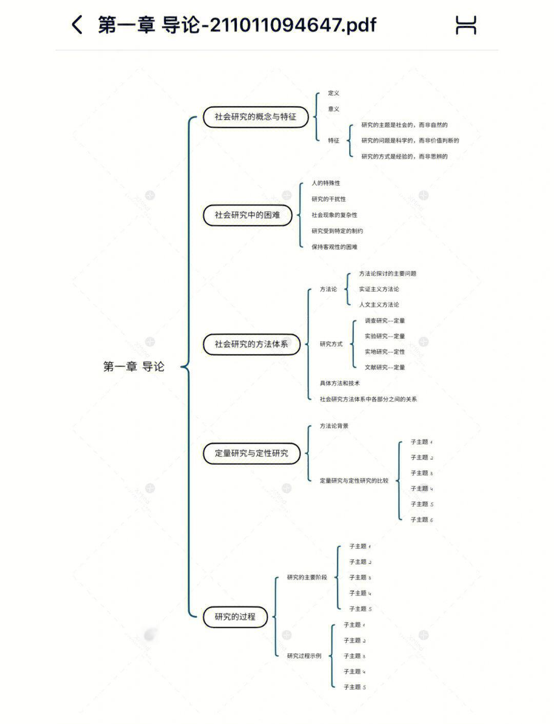 企业研究方法论(企业研究方法第7版pdf)承德市