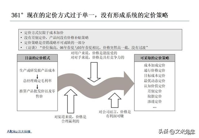企业战略诊断(企业战略诊断包括)承德市