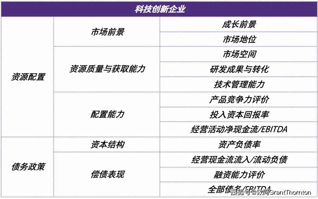 估值陷阱识别服务(估值陷阱识别服务包括)承德市