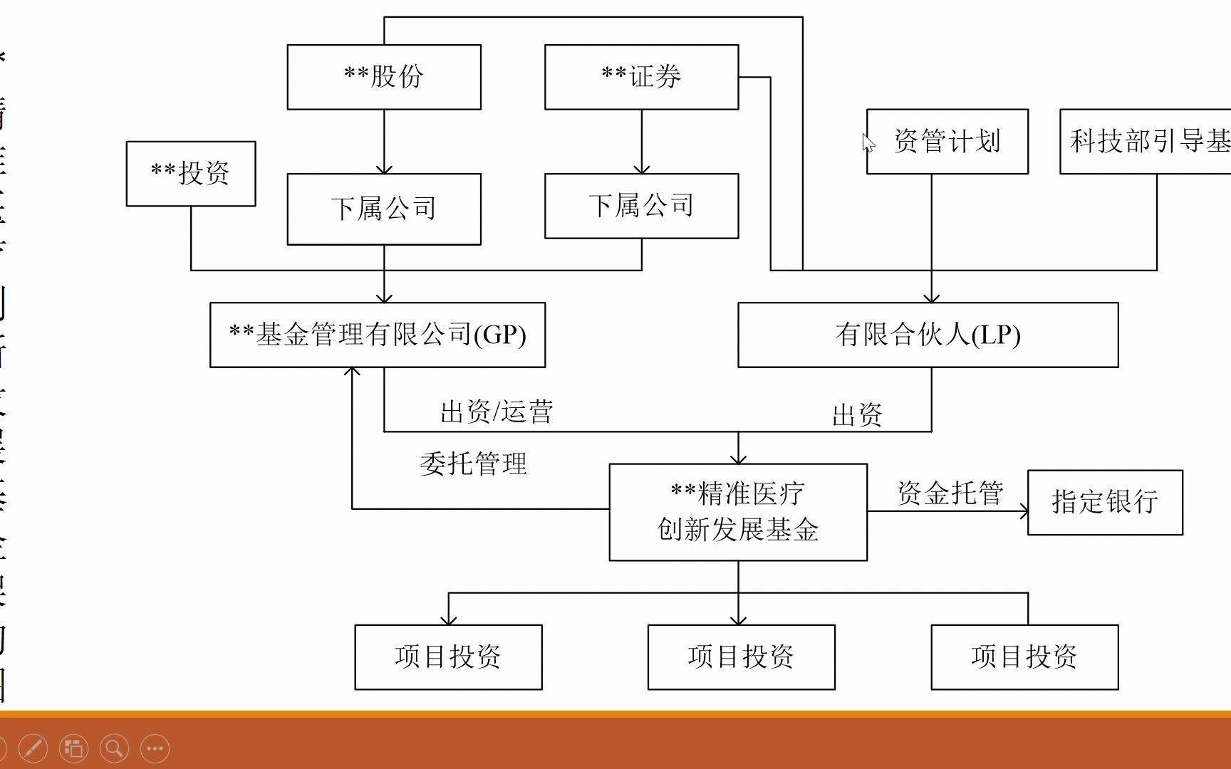 有限合伙架构设计(有限合伙控股公司架构)承德市 有限合伙架构设计(有限合伙控股公司架构)承德市