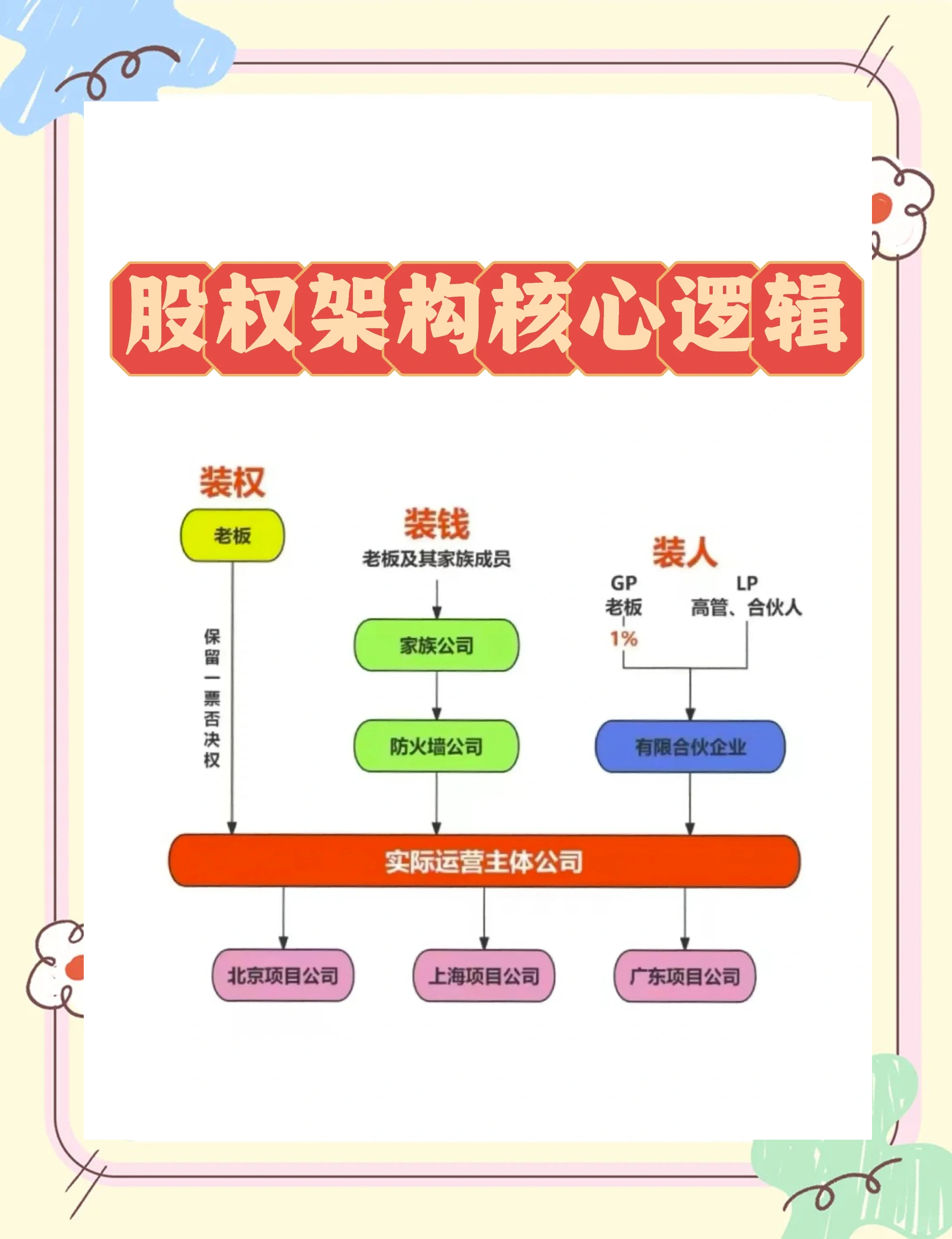 股权激励方案机构(股权激励方案的算是利好吗)承德市