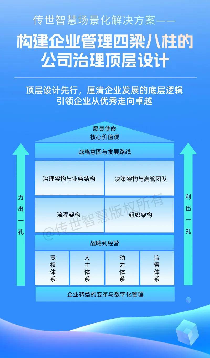 战略顶层设计服务(战略顶层设计108招)承德市 战略顶层设计服务(战略顶层设计108招)承德市