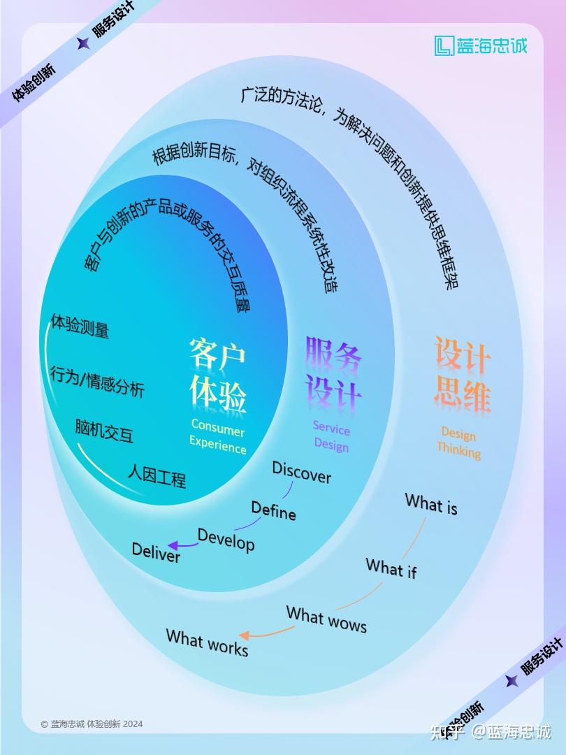 战略顶层设计服务(战略顶层设计108招)承德市 战略顶层设计服务(战略顶层设计108招)承德市