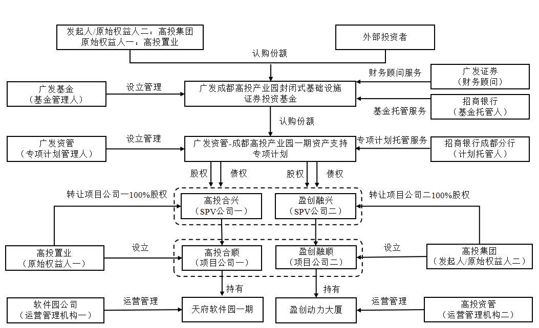 产业基金设立流程(产业基金设立流程规定)承德市