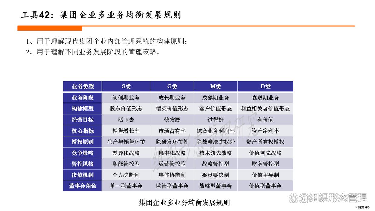 组织变革评估工具(组织变革评估工具包括)承德市 组织变革评估工具(组织变革评估工具包括)承德市
