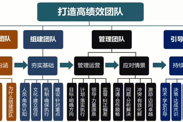 核心团队绑定方案(核心团队绑定方案怎么写)承德市