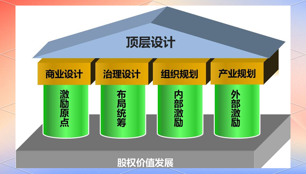 产业架构顶层设计(产业架构顶层设计是什么)承德市