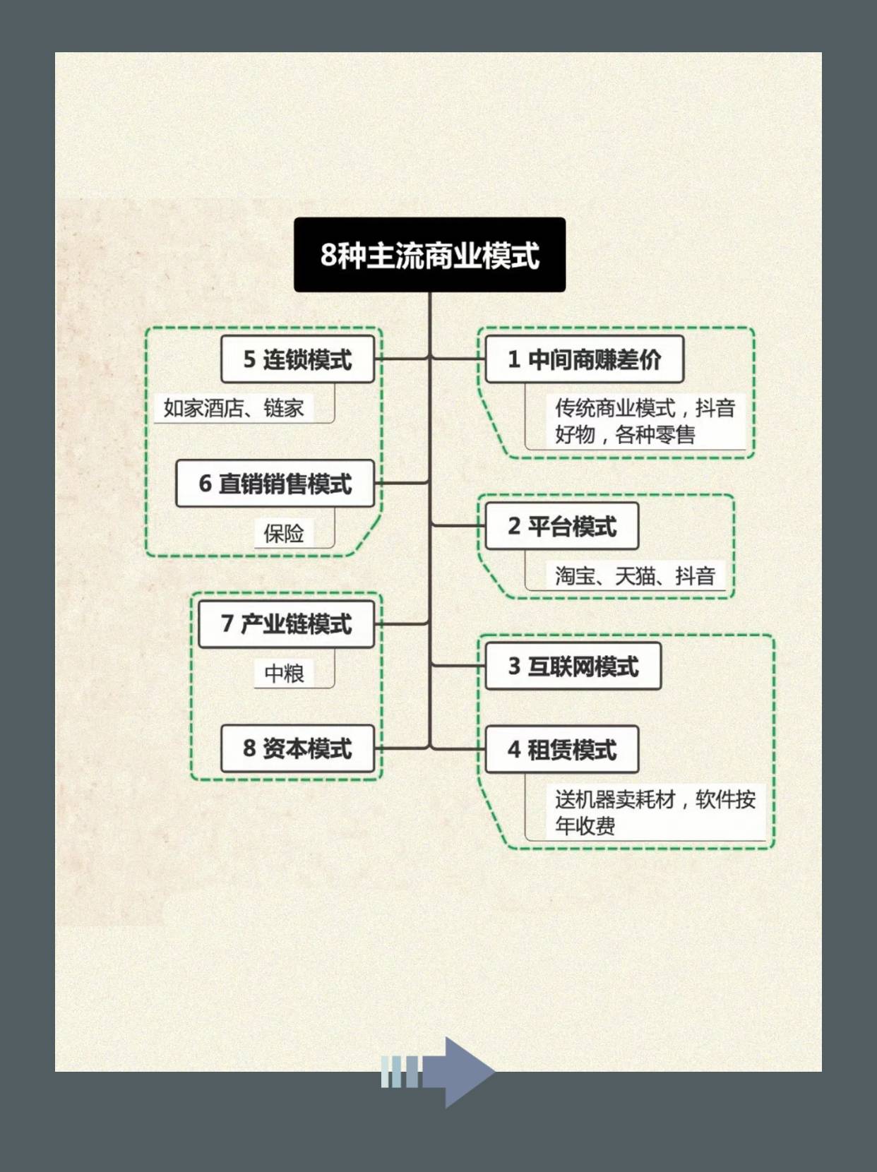 商业模式变现设计(商业模式设计步骤9个)承德市 商业模式变现设计(商业模式设计步骤9个)承德市