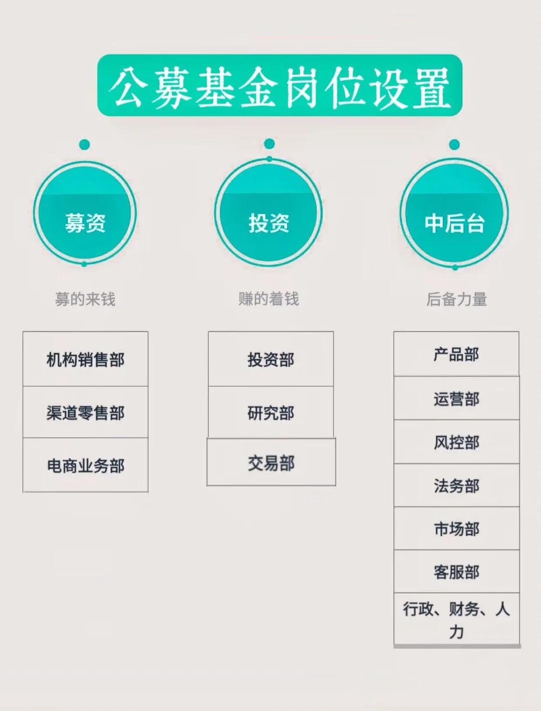 岗位维度股权调整(岗位股权是什么意思)承德市