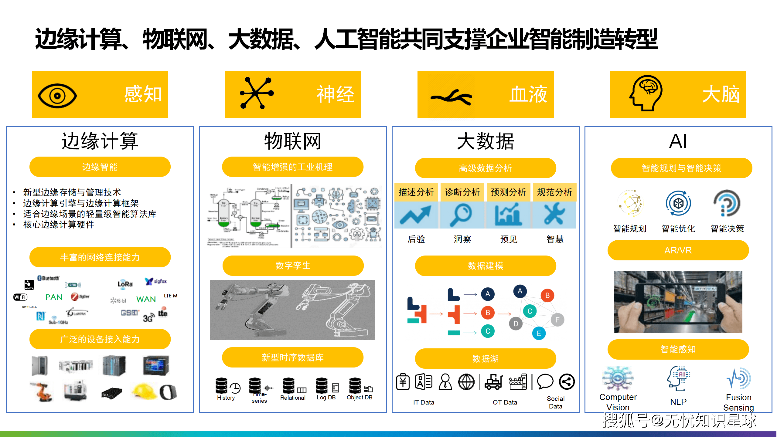 智能制造行业研究(智能制造的研究方向)承德市