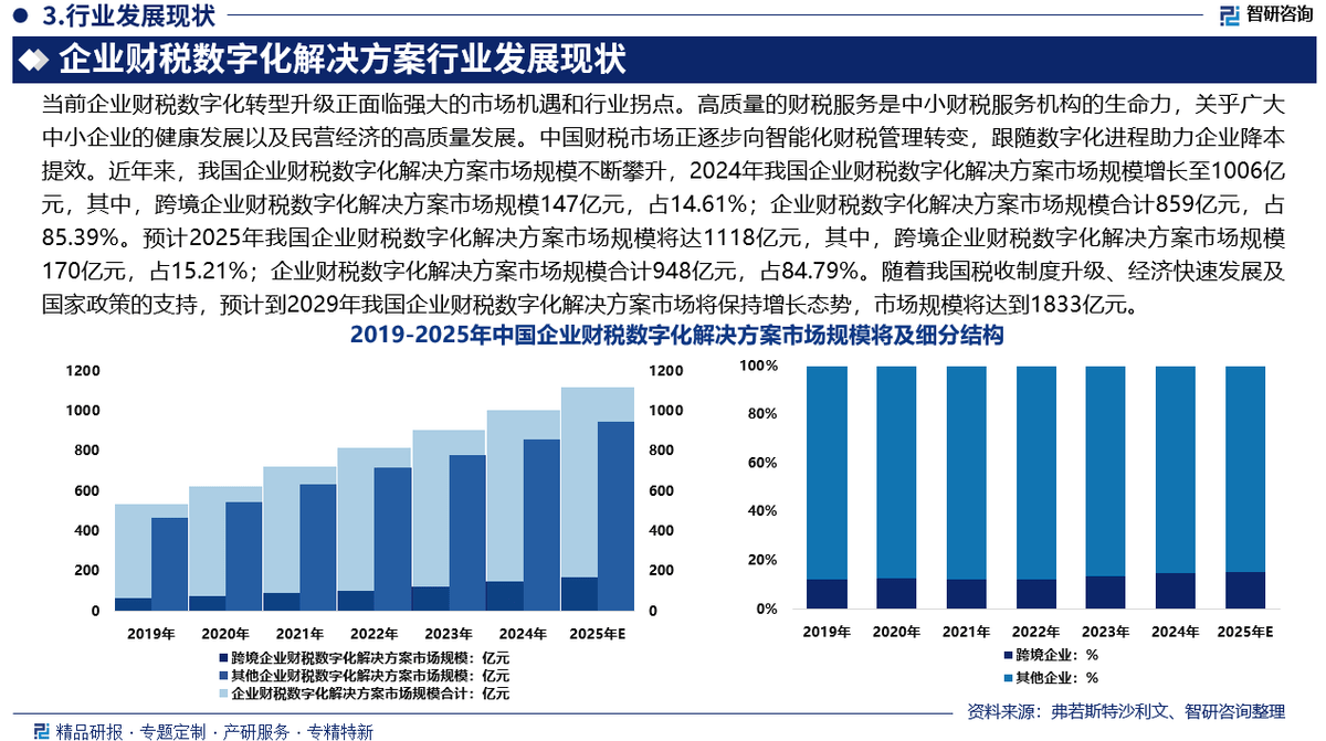行业解决方案研究(行业解决方案怎么写)承德市