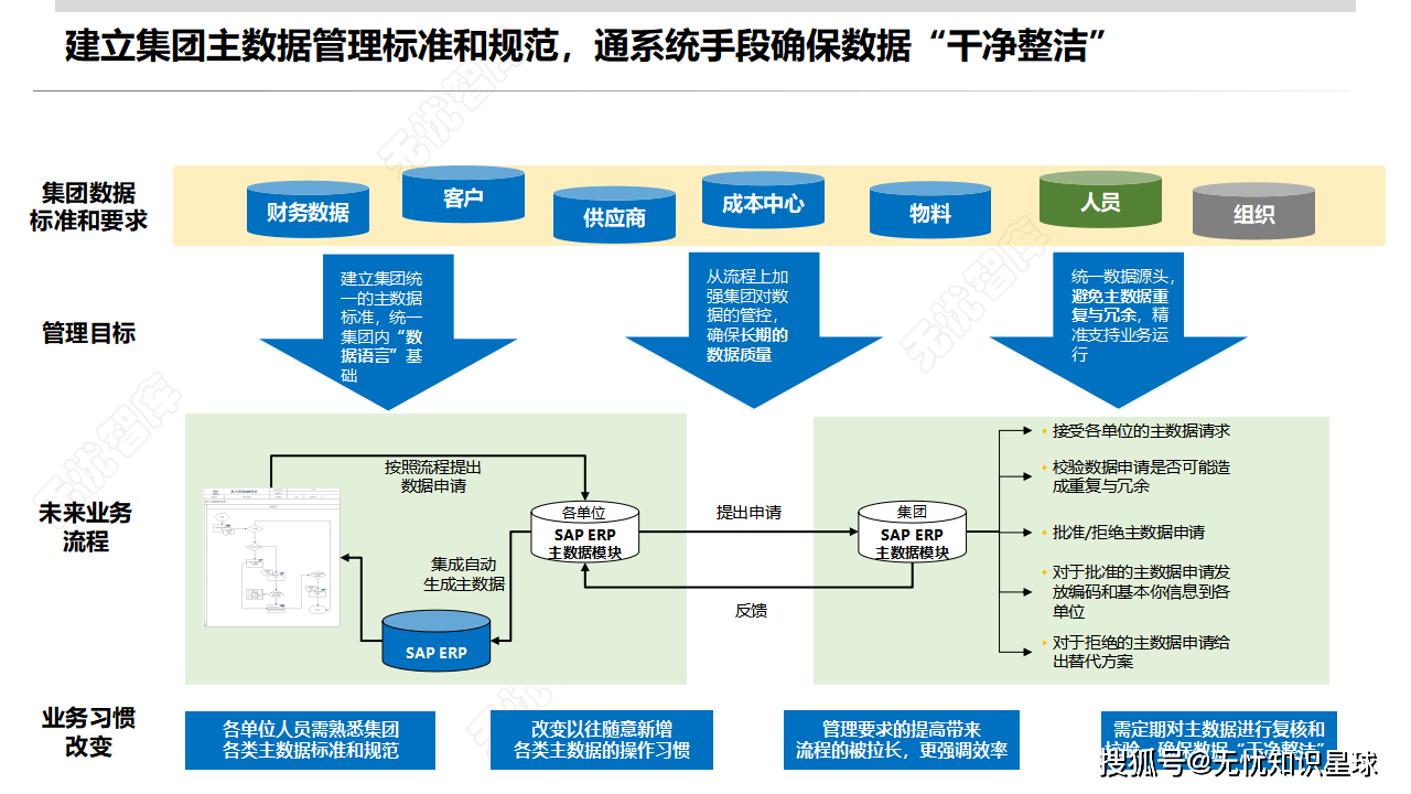 行业解决方案研究(行业解决方案怎么写)承德市