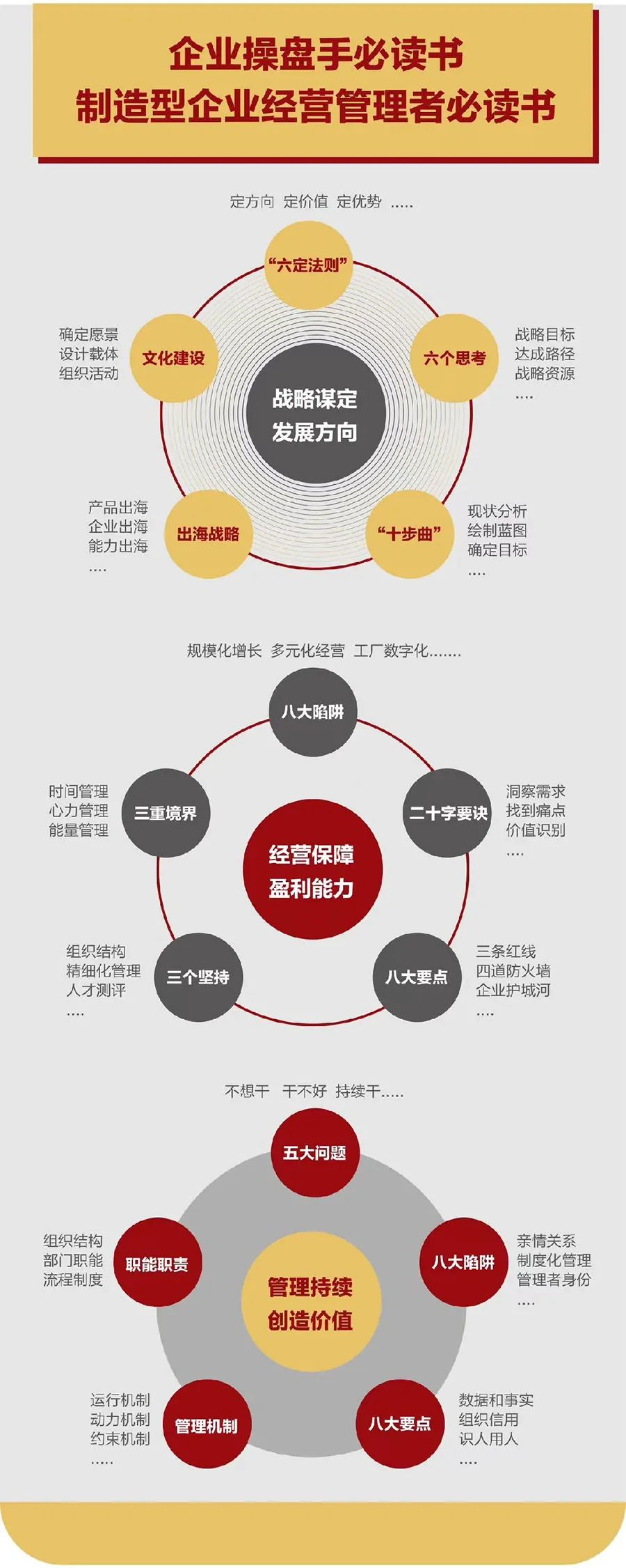 企业战略诊断(企业战略管理咨询与诊断的内容主要包括)承德市