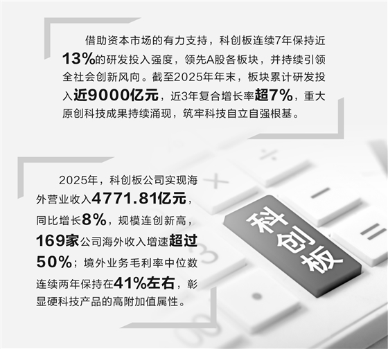 科创板硬科技论证(科创板硬核科技公司)承德市