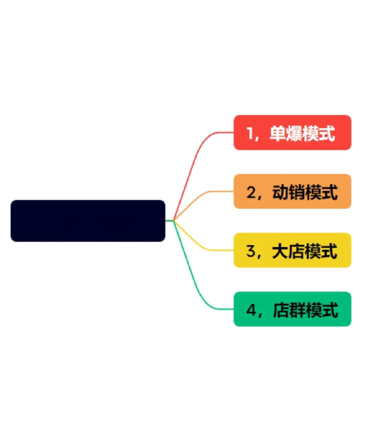 商业模式设计收费(商业模式设计中提出你需要花多少钱)承德市