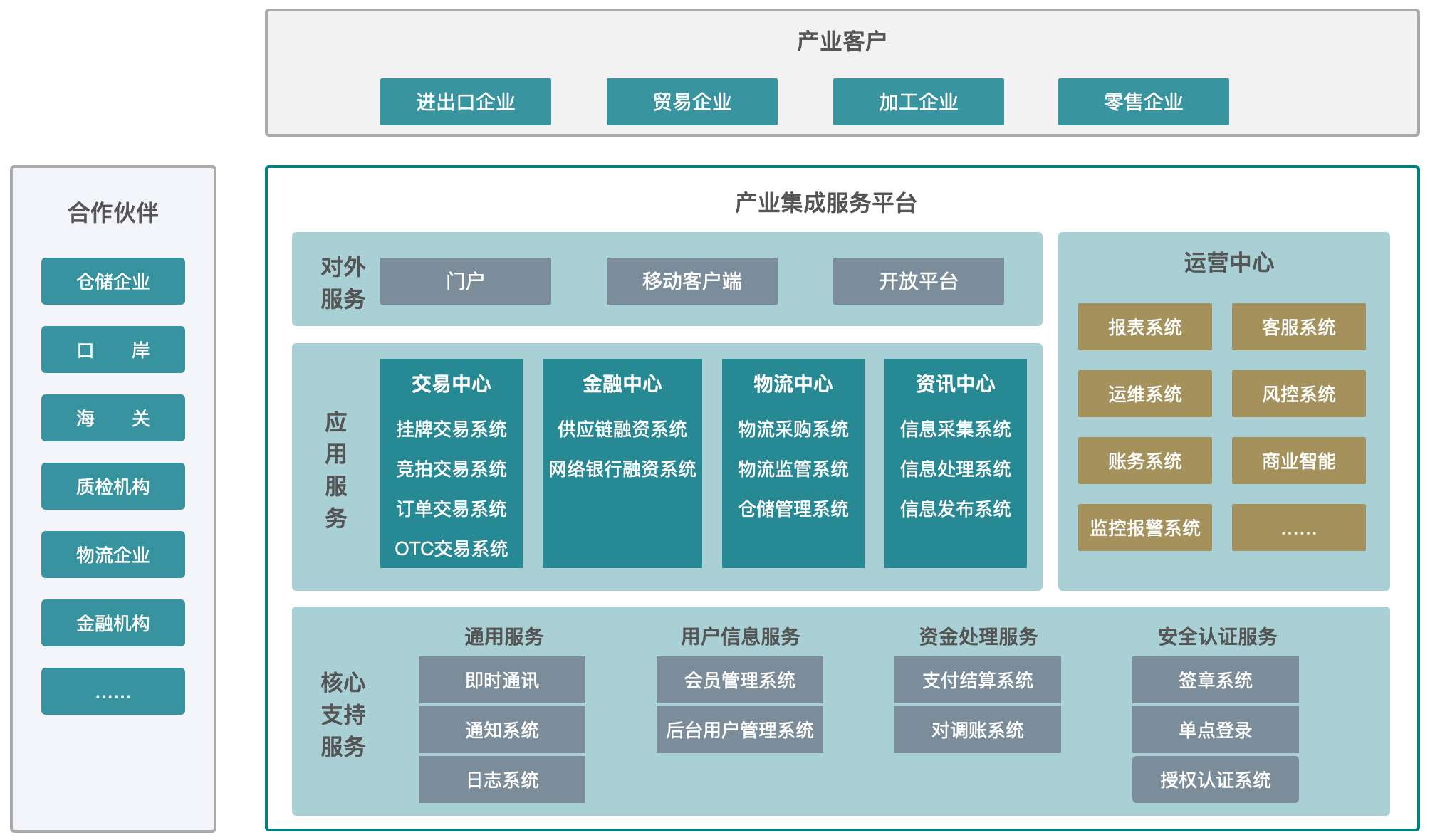 产业整合咨询机构(产业咨询是做什么的)承德市