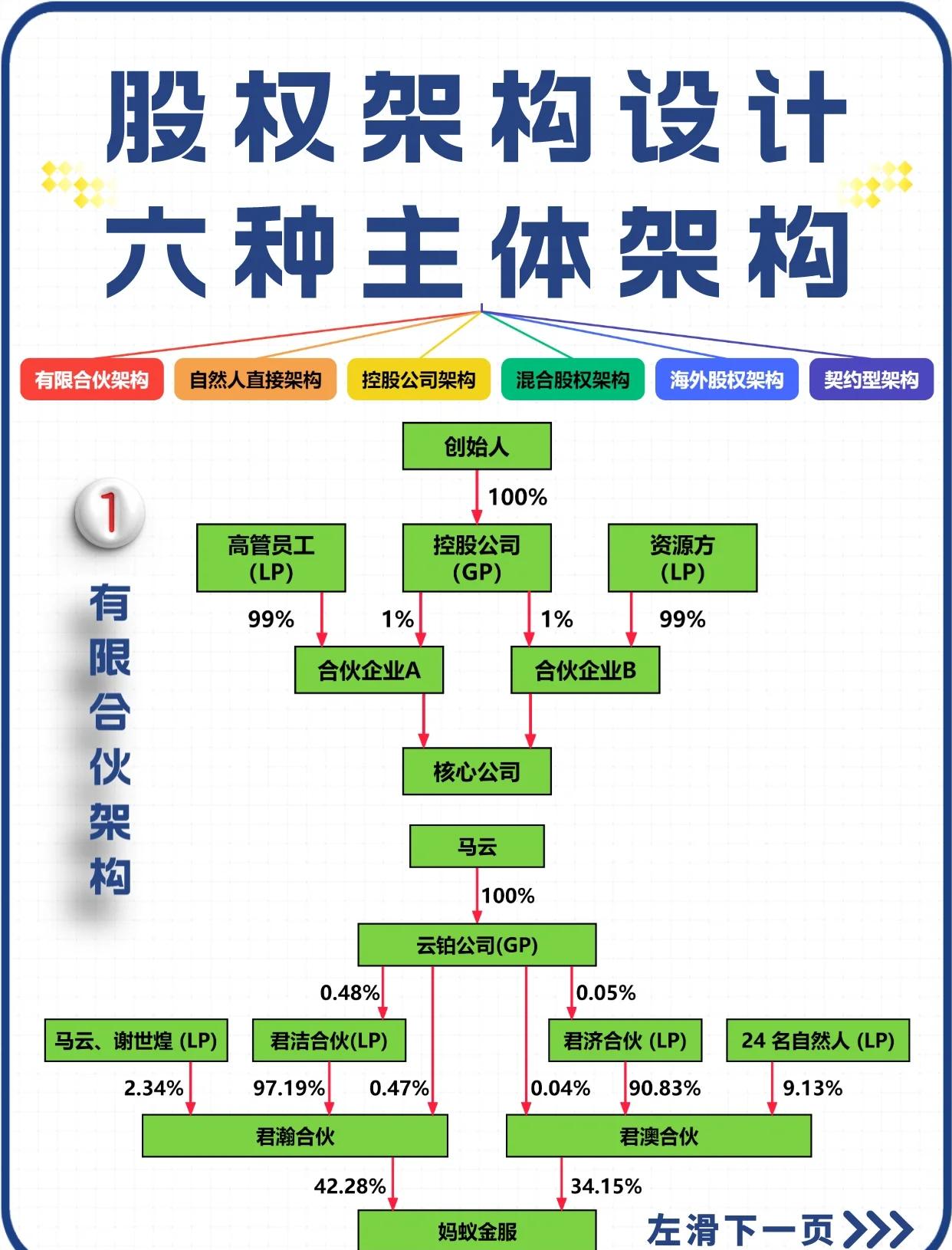 股权设计法律合规(股权设计要遵循哪些原则)承德市