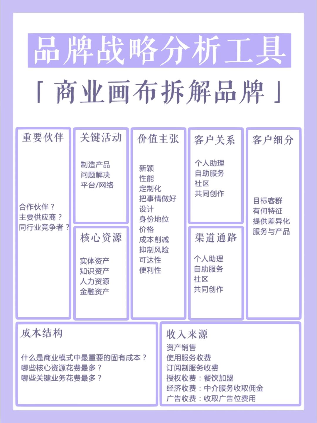 商业模式诊断服务(商业模式诊断服务包括)承德市