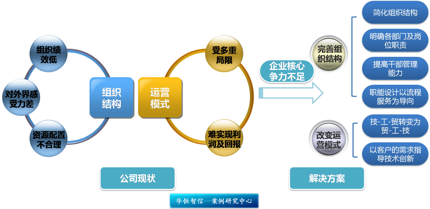 资本结构优化方案(资本结构优化原则是什么)承德市