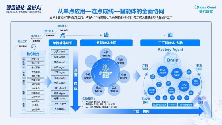 行业解决方案专家(行业解决方案专家分析)承德市