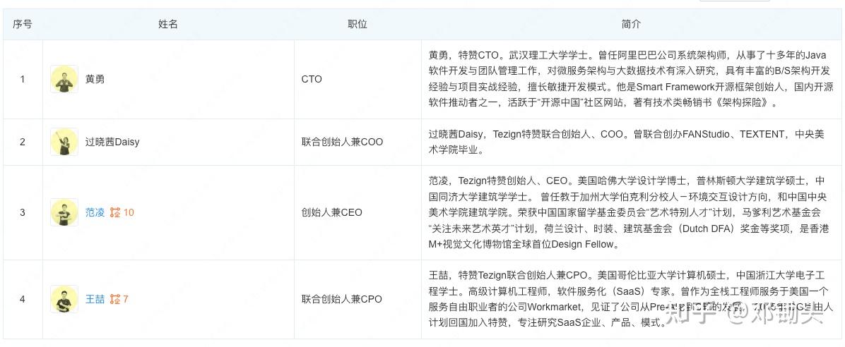 尽调估值成功案例(尽调是不是就会投资)承德市