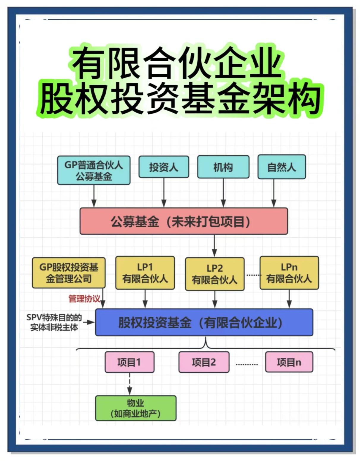 合伙人机制设计(合伙人机制的特征是什么)承德市