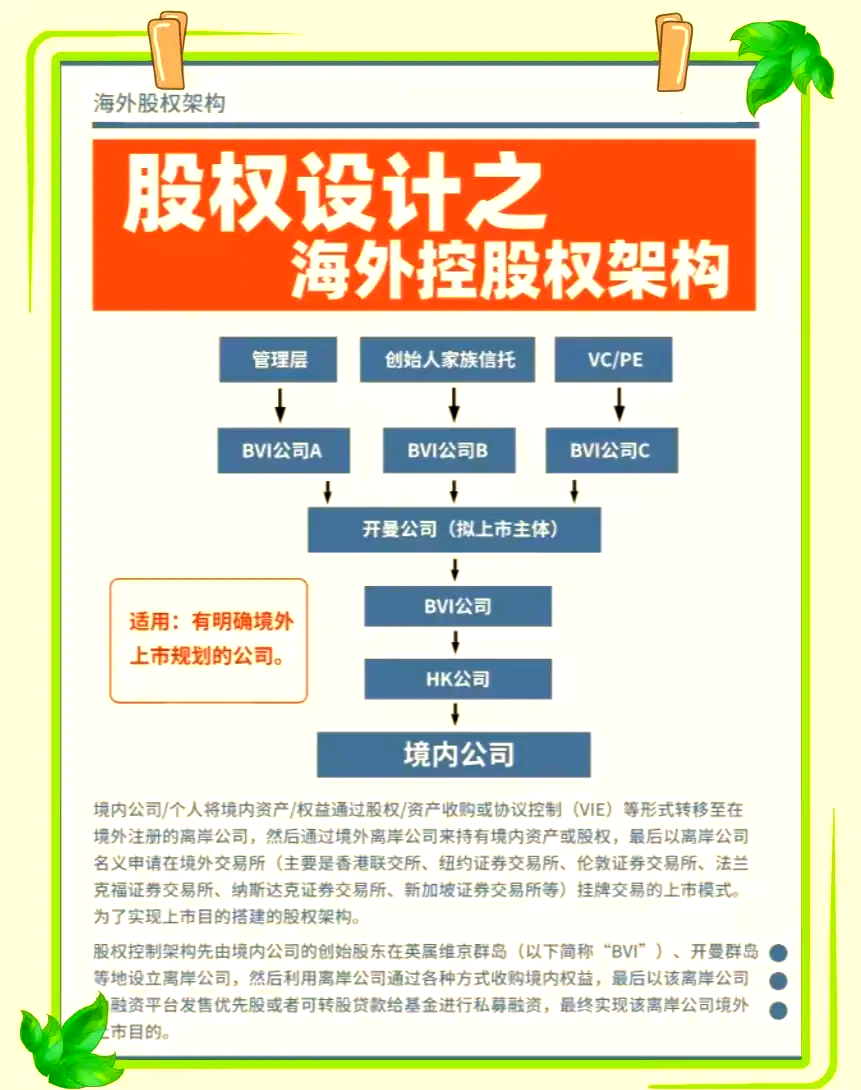 股权架构设计并购(股权架构设计如何收费)承德市 股权架构设计并购(股权架构设计如何收费)承德市