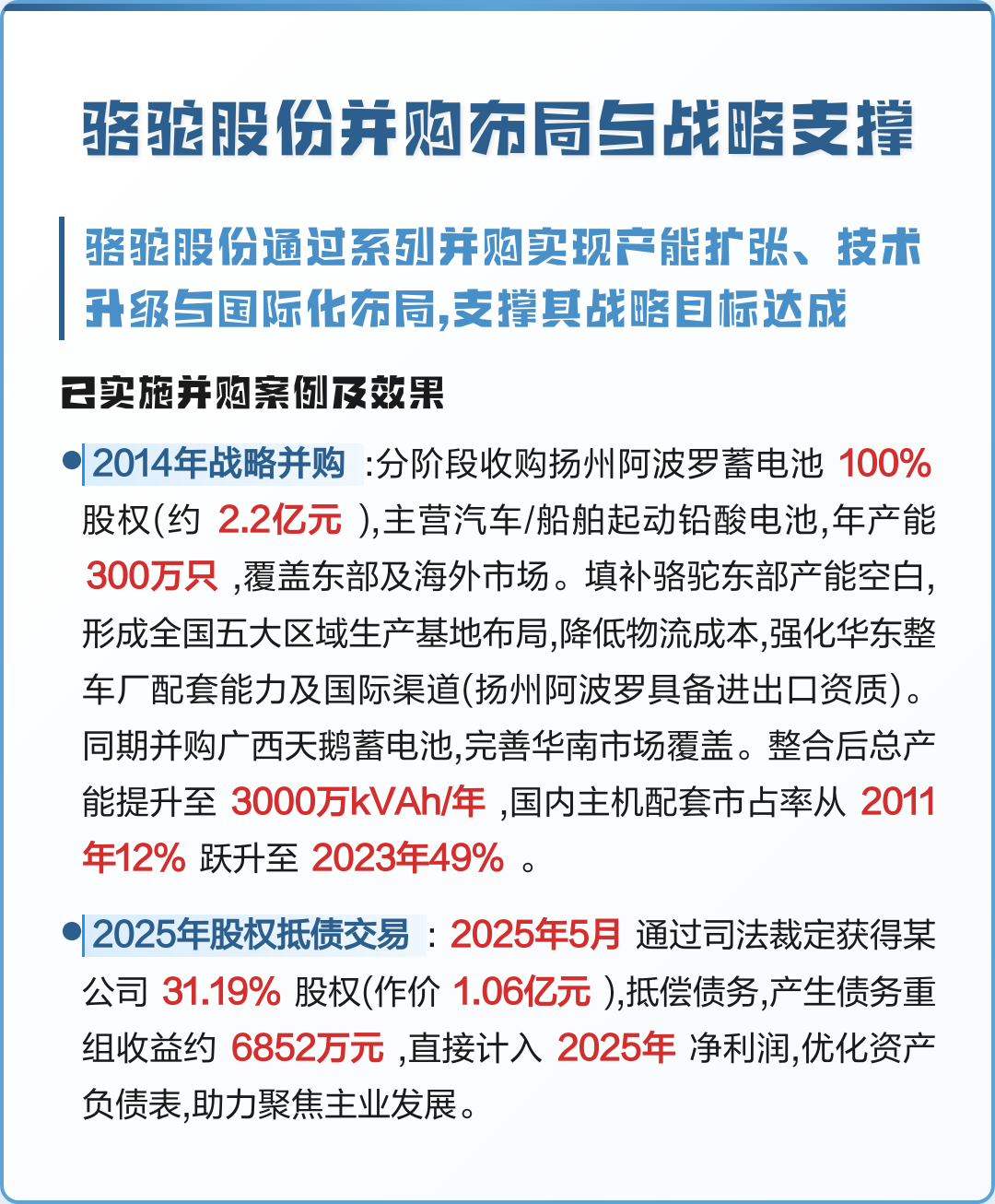 产业并购策略咨询(产业资本并购案例)承德市