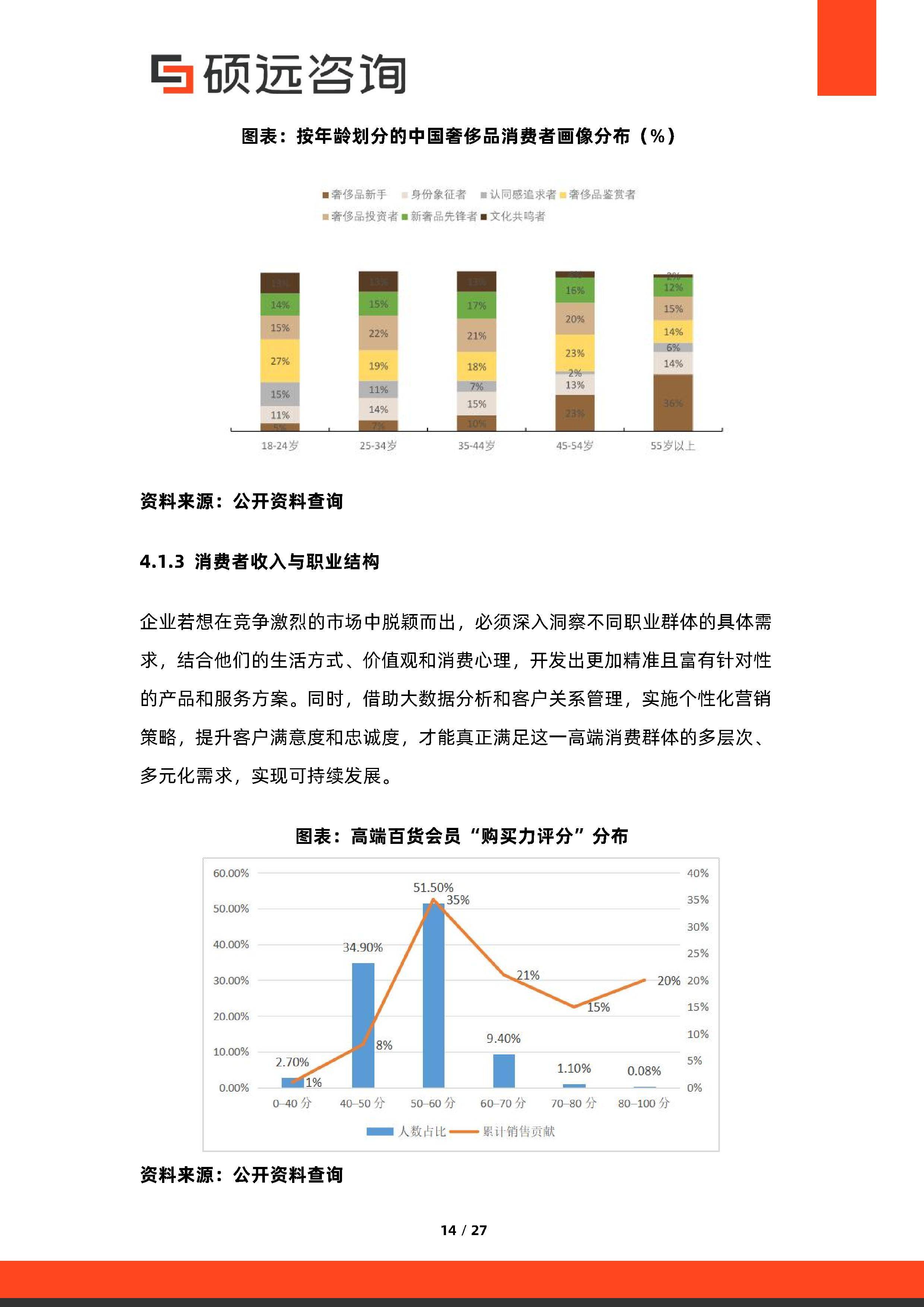 消费咨询行业研究(消费咨询行业研究方向)承德市