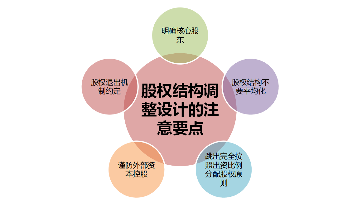 股权授予机制设计(股权授予机制设计方案)承德市 股权授予机制设计(股权授予机制设计方案)承德市