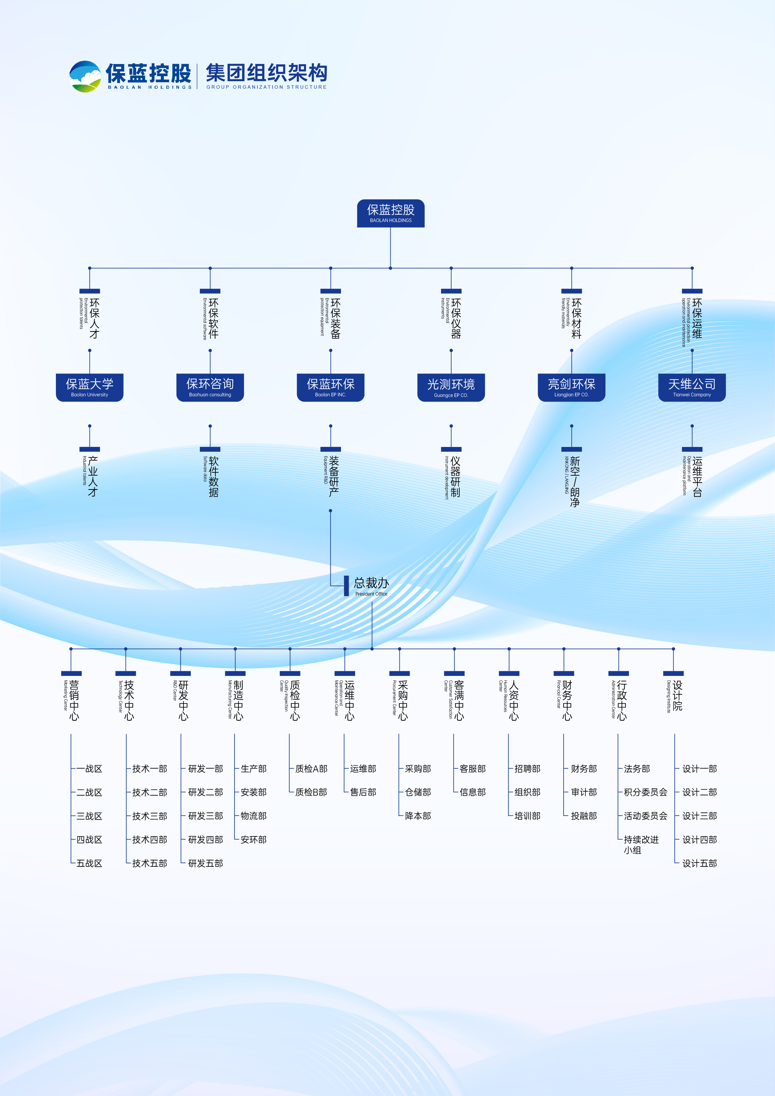企业架构优化设计(企业架构优化设计心得体会)承德市