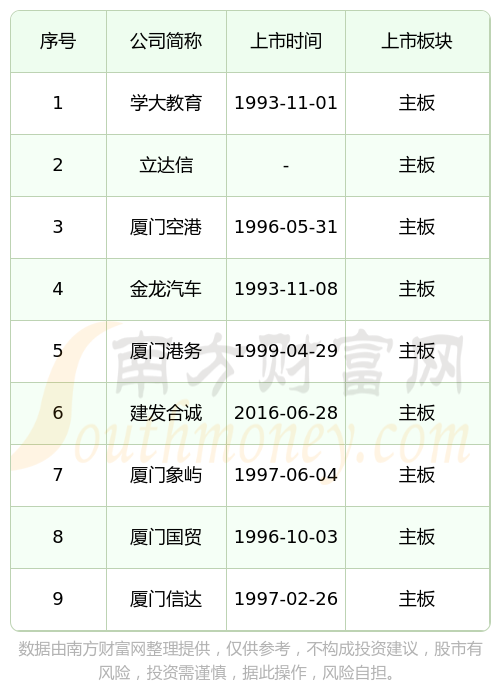 IPO上市日历查询(ipo上市时间进度表)承德市 IPO上市日历查询(ipo上市时间进度表)承德市