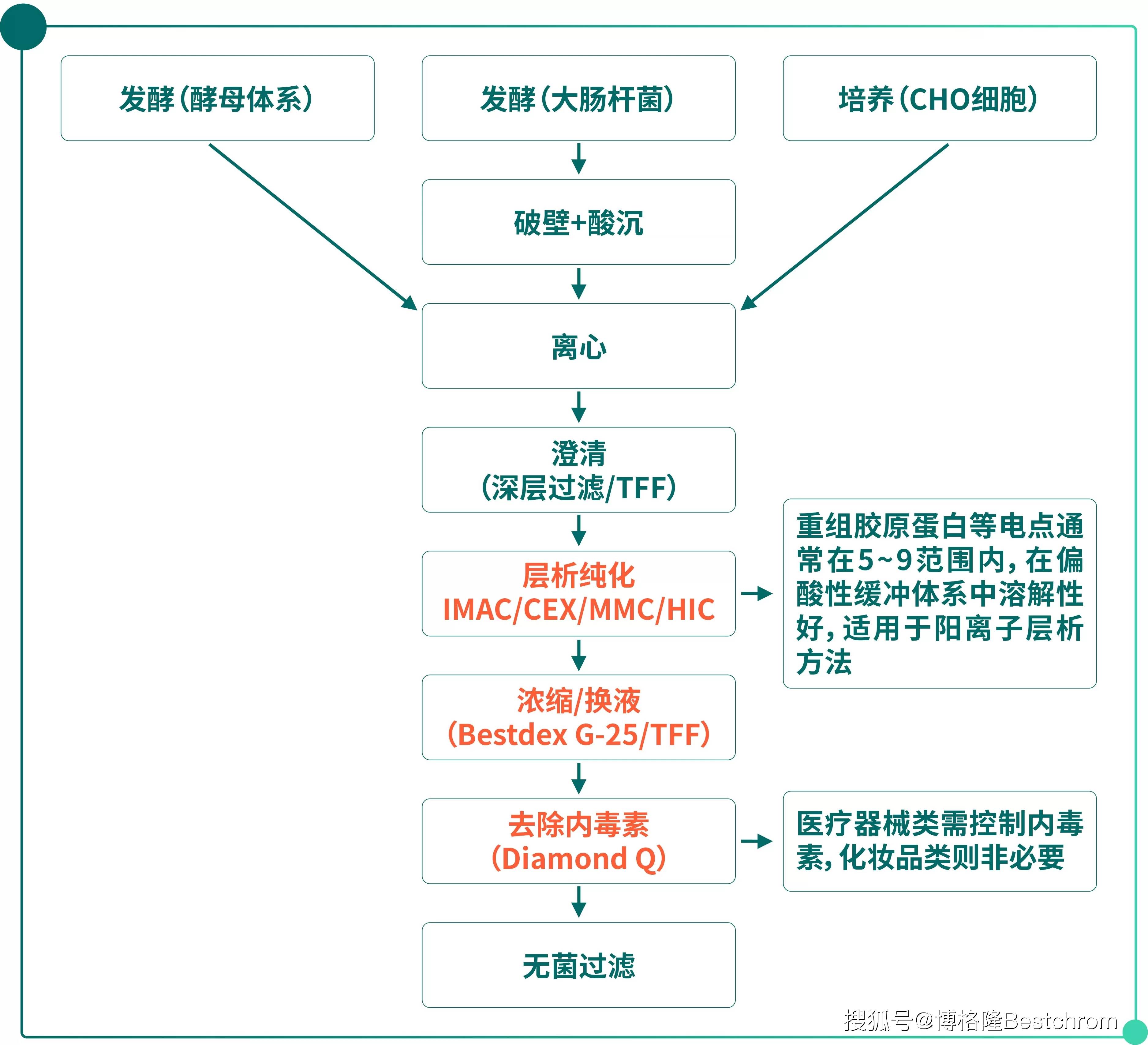 重大资产重组流程(重大资产重组流程及时间节点)承德市