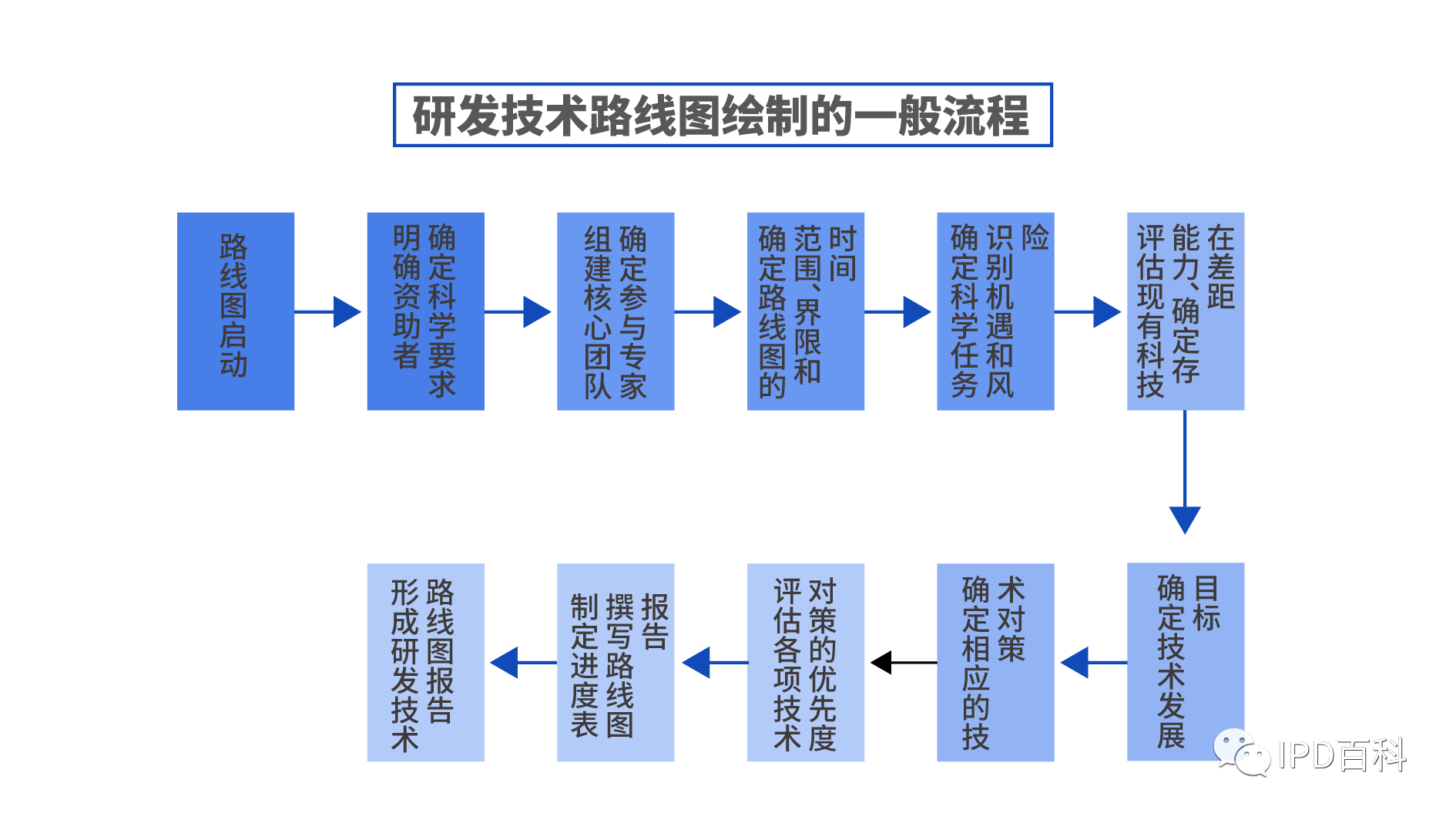 研发资源整合方案(研发资源不足怎么办)承德市 研发资源整合方案(研发资源不足怎么办)承德市