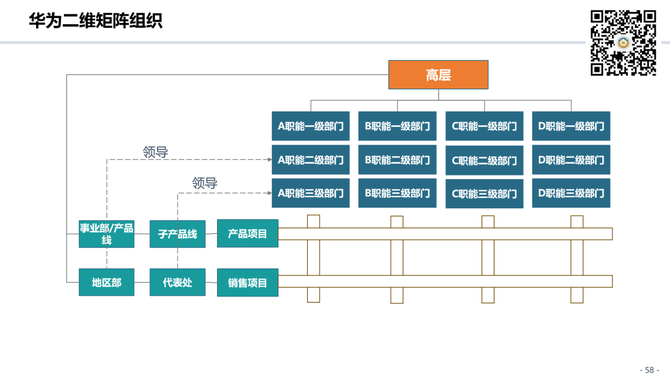 组织进化案例研究(组织进化案例研究论文)承德市