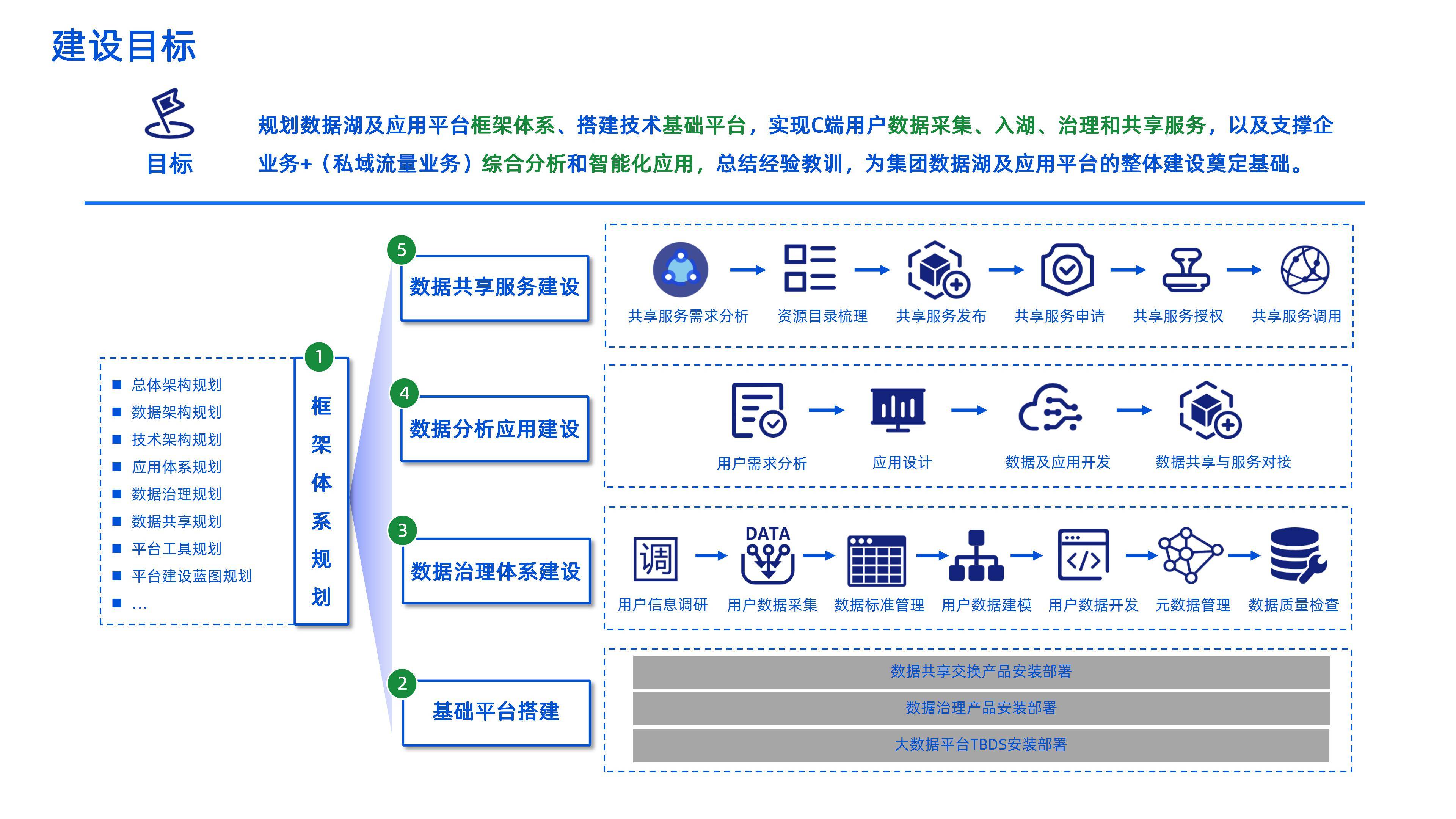 产能优化整合方案(产能优化整合方案模板)承德市
