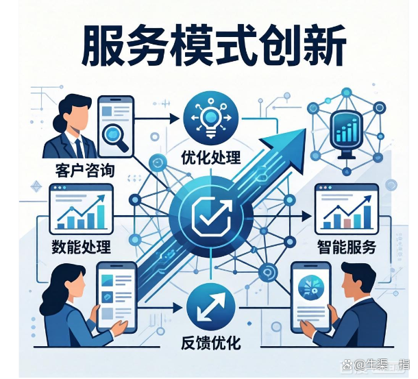 上市辅导咨询机构(上市辅导咨询机构是什么)承德市 上市辅导咨询机构(上市辅导咨询机构是什么)承德市