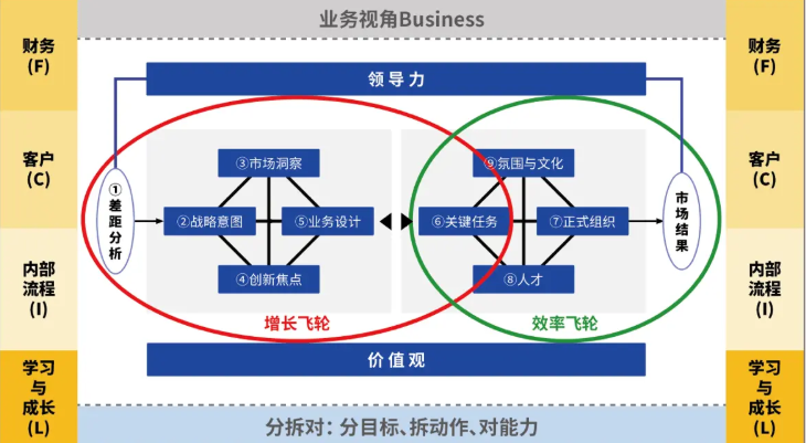 增长飞轮设计服务(增长的飞轮老魏电子版下载)承德市 增长飞轮设计服务(增长的飞轮老魏电子版下载)承德市