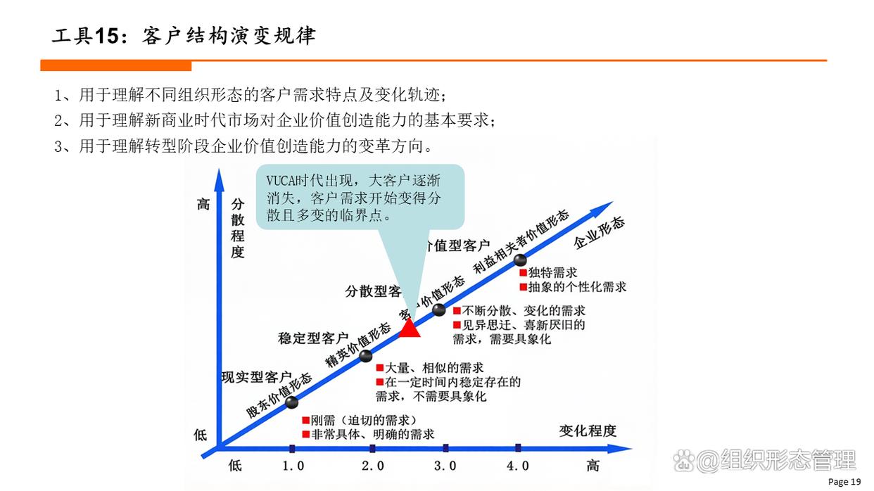 组织变革评估工具(组织变革评估工具有哪些)承德市