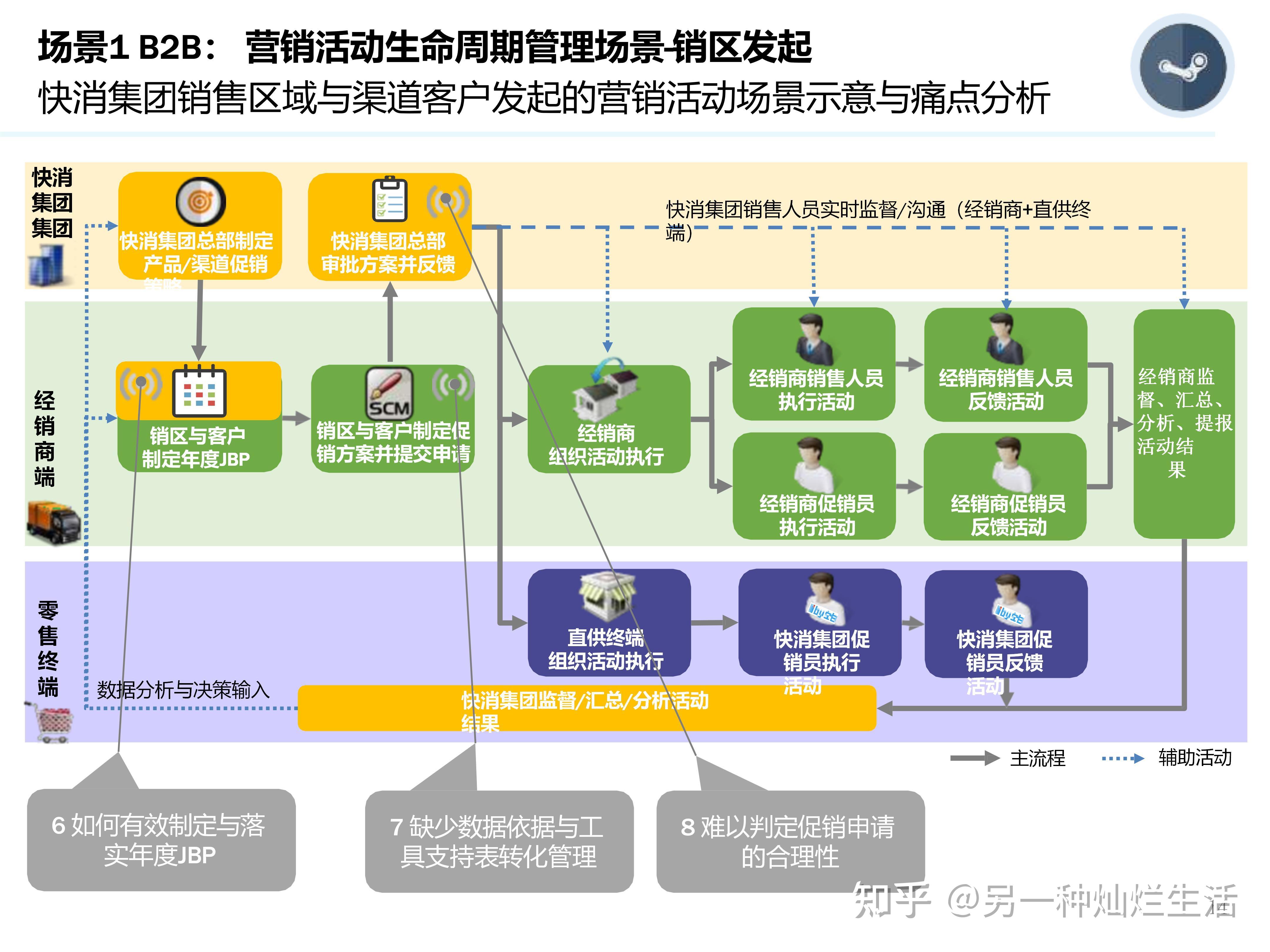 数字化营销咨询(数字化营销 公司)承德市