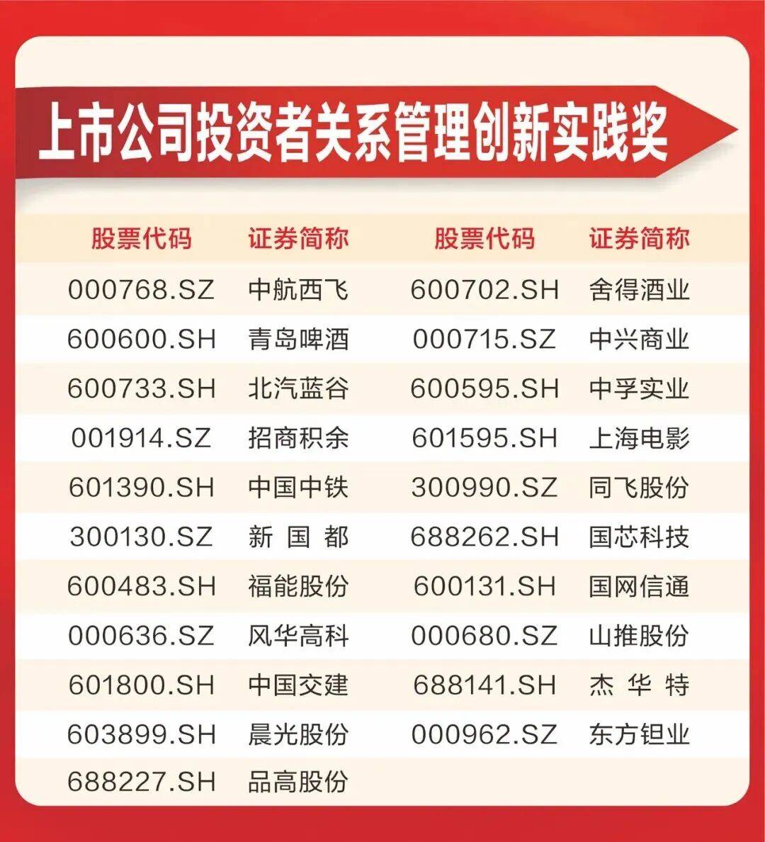 投资者关系管理(投资者关系管理制度)承德市