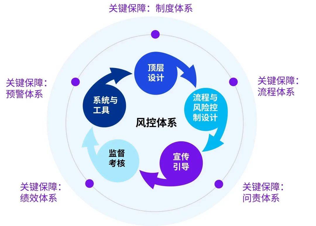 医药咨询内控建设(医药咨询内控建设情况汇报)承德市